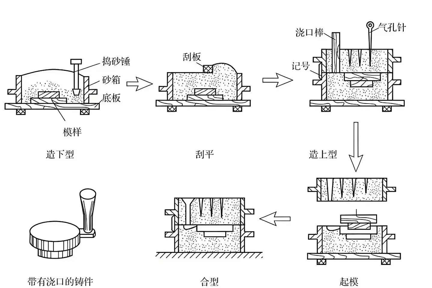 吉邦精密為你揭秘：熔模精密鑄造和翻砂鑄造的核心區別